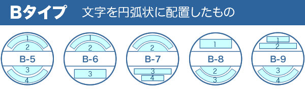 Aタイプ